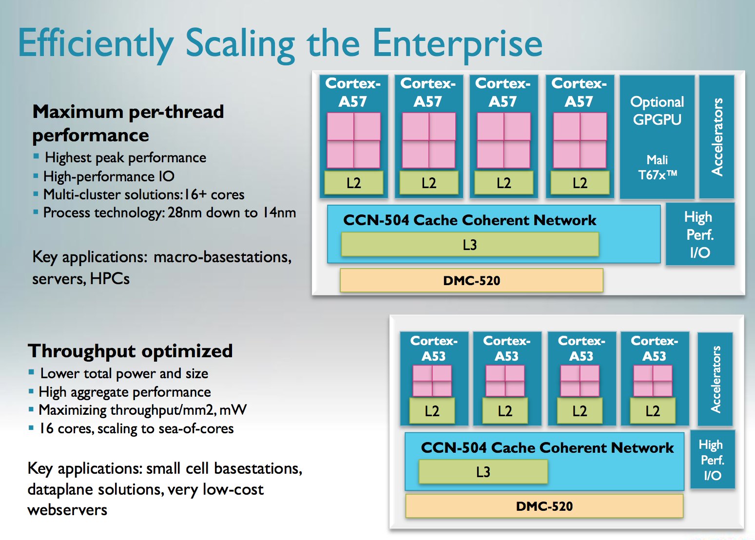 Arm cortex a53 архитектура процессора